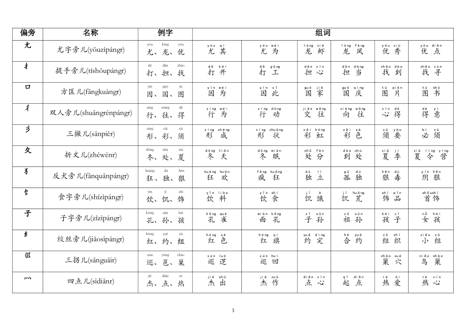 汉字偏旁部首表、常用字及组词(注音)_第3页