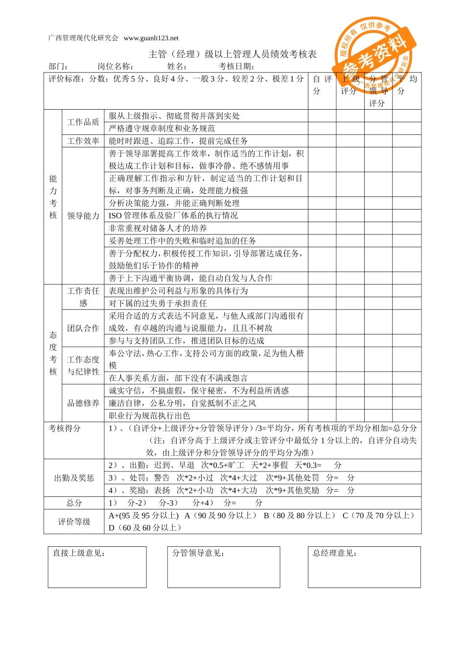 各岗位绩效考核表_第1页