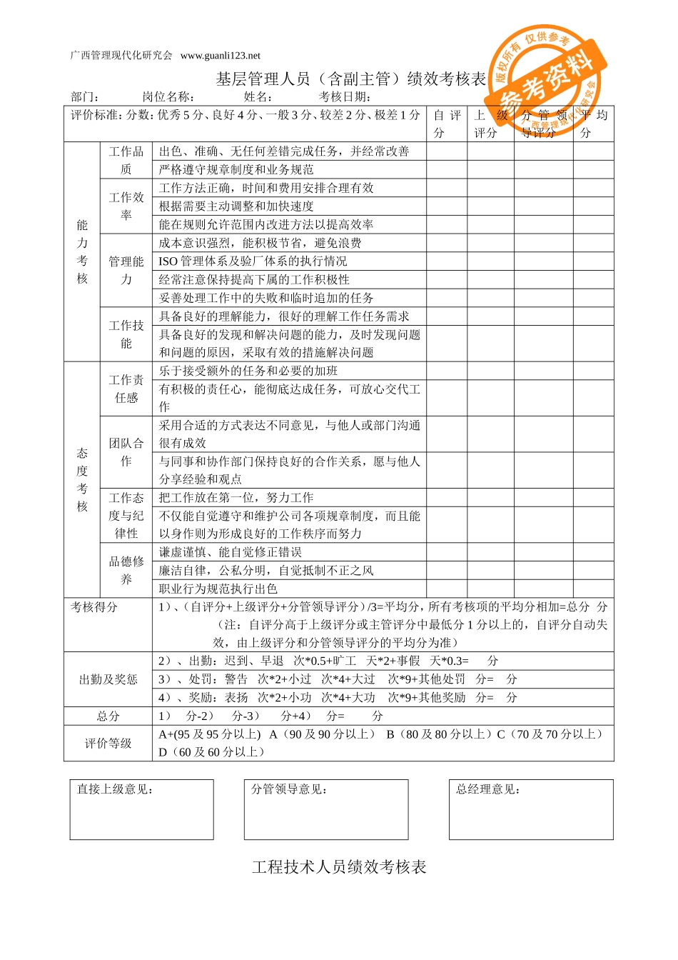 各岗位绩效考核表_第2页