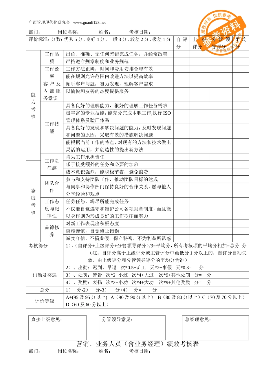 各岗位绩效考核表_第3页
