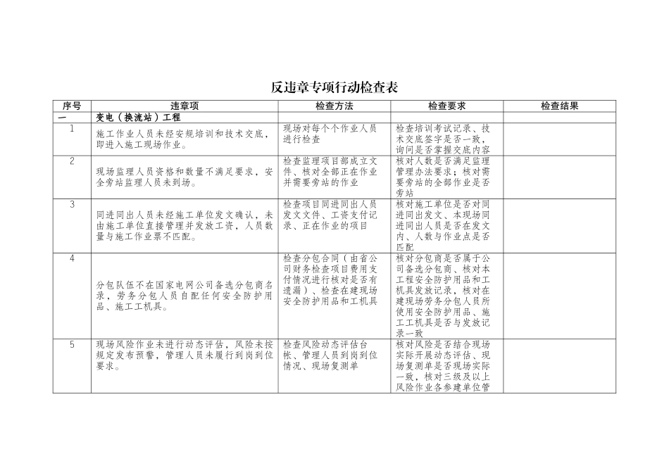 反违章专项行动检查表_第1页