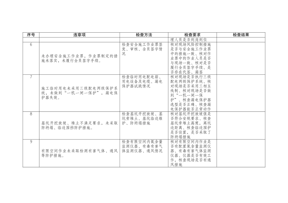 反违章专项行动检查表_第2页