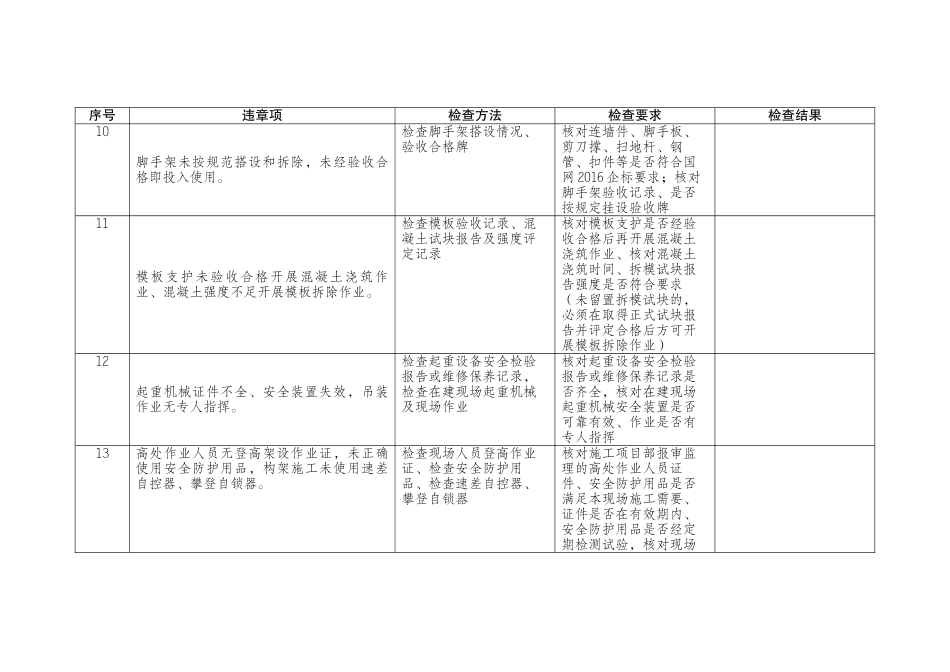 反违章专项行动检查表_第3页