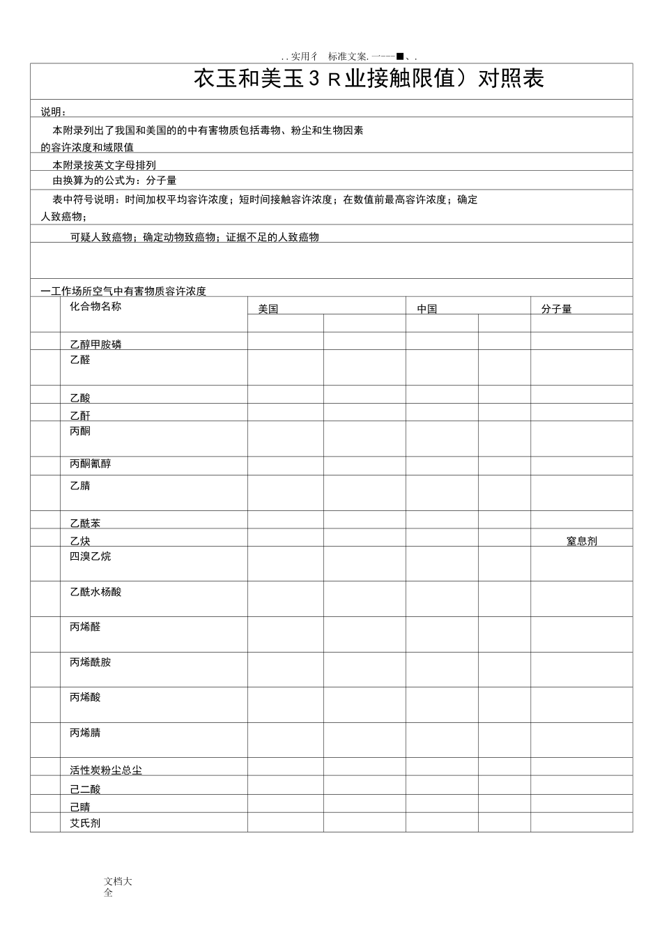 我国和美国OELs(职业接触限值)对照表_第1页