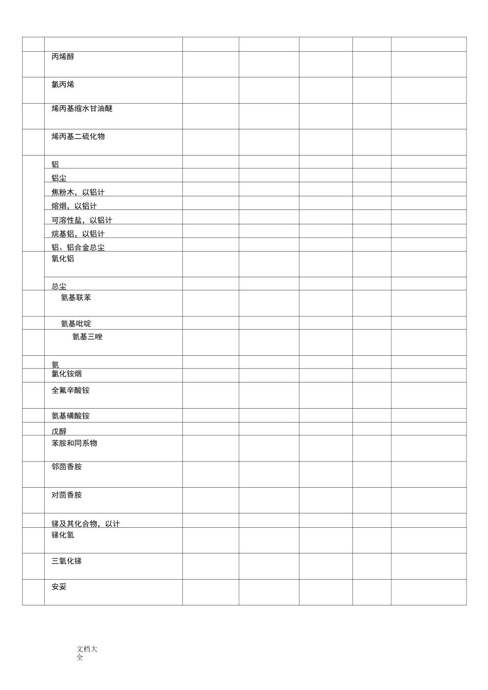 我国和美国OELs(职业接触限值)对照表_第2页