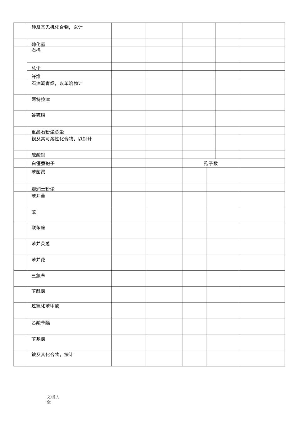 我国和美国OELs(职业接触限值)对照表_第3页