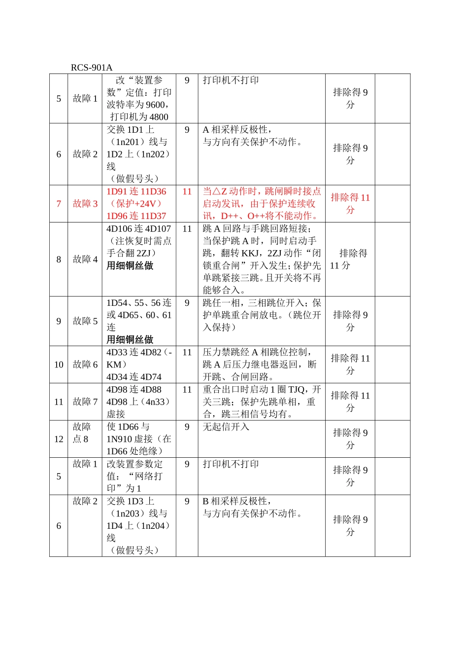 继电保护实操考试故障点汇总_第1页