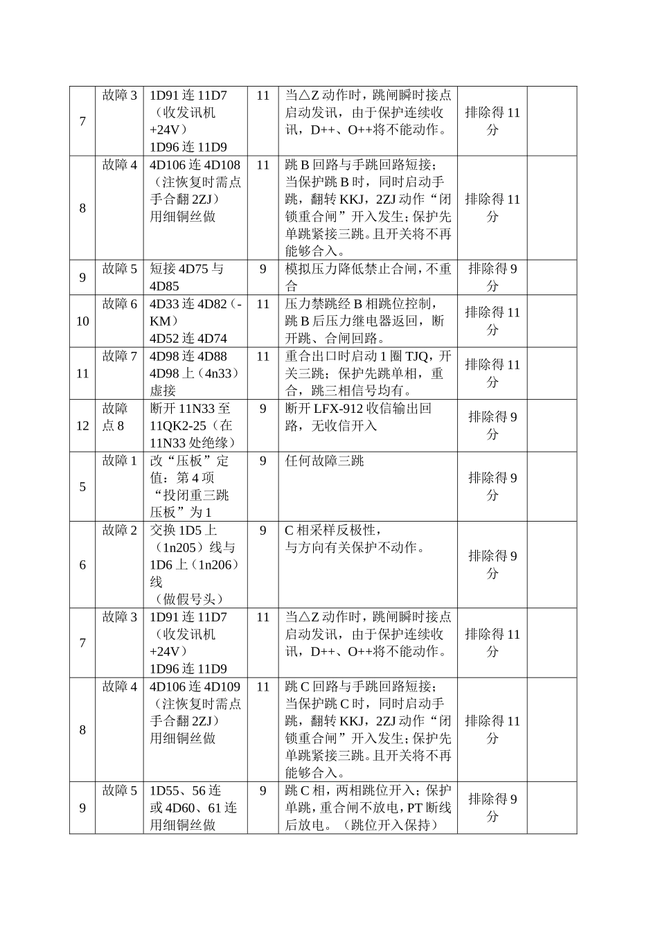 继电保护实操考试故障点汇总_第2页