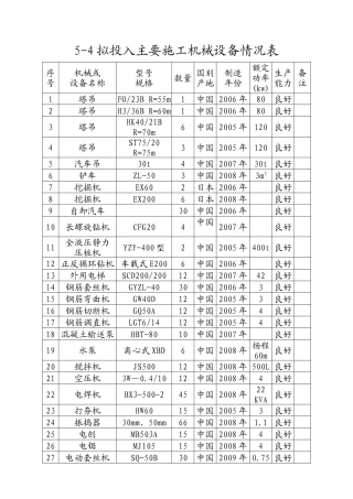 房建施工主要施工机械设备列表