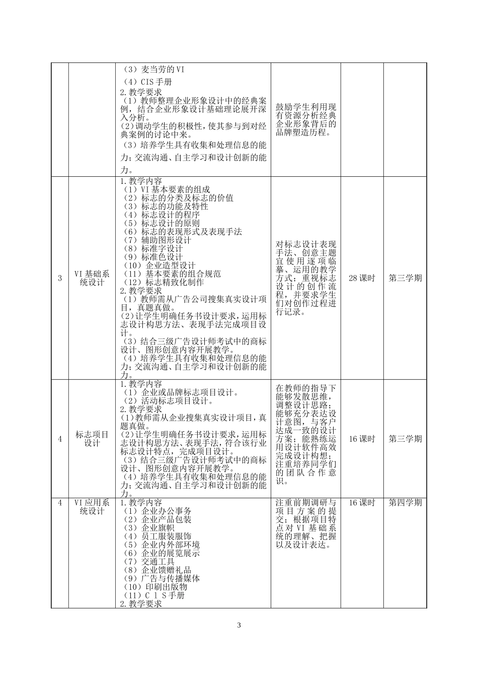 《企业形象设计》课程标准_第3页