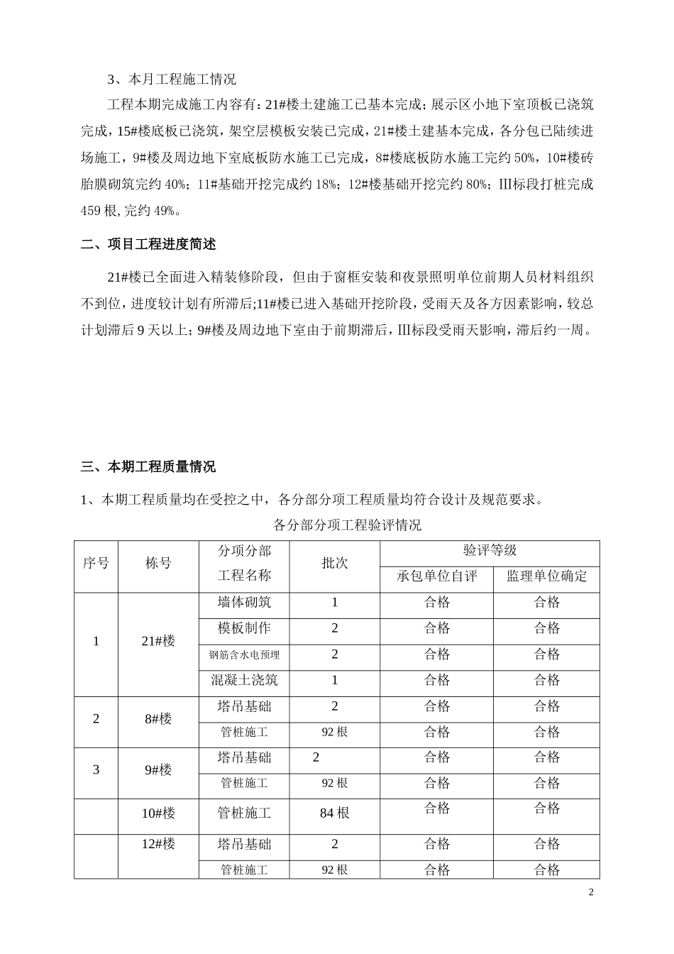 建设工程监理月报范例_第3页