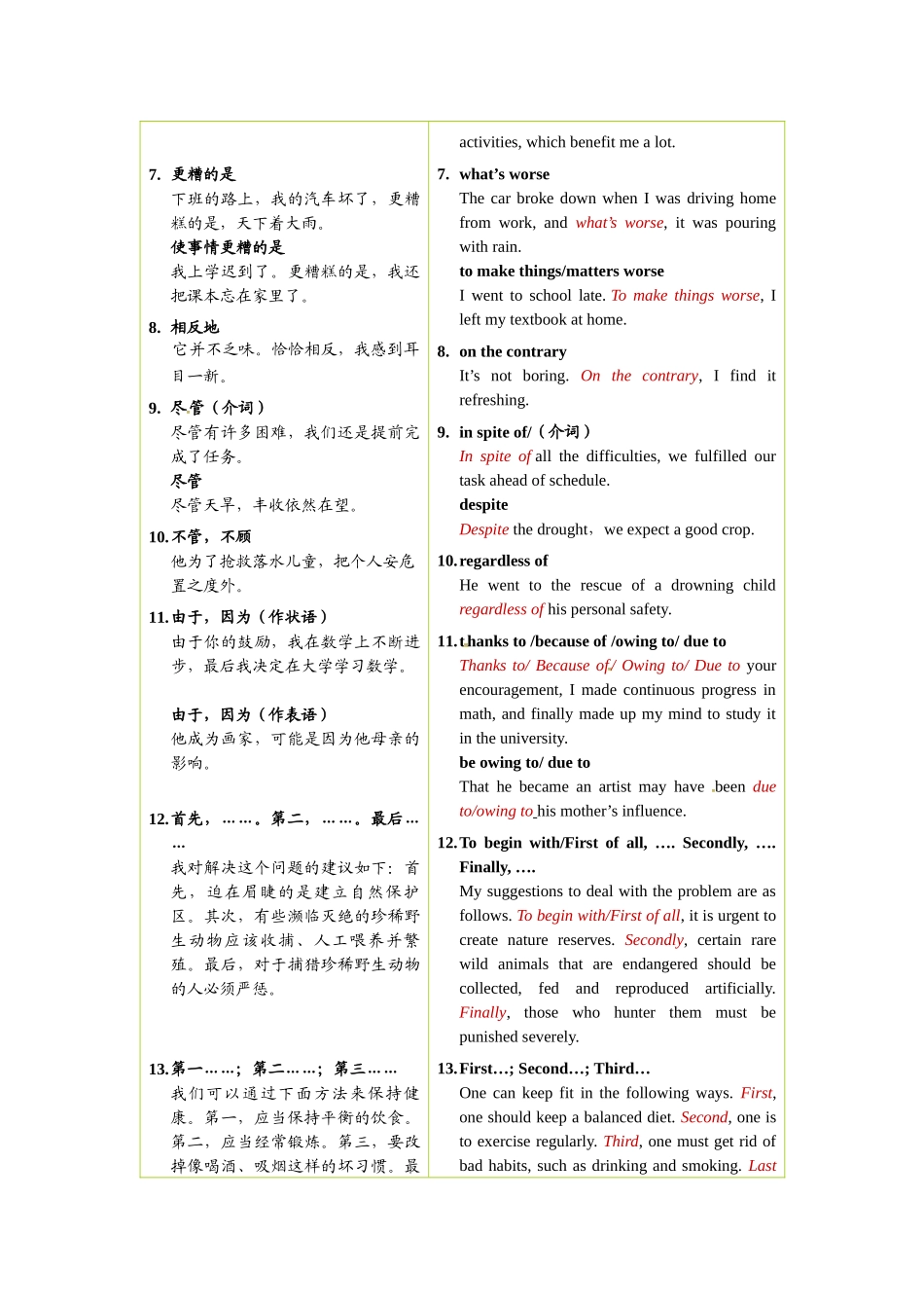 高中英语书面表达常用连接词短语总结_第2页