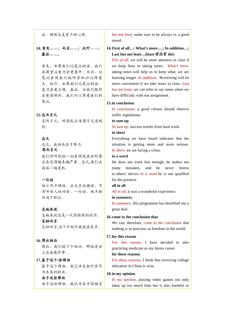 高中英语书面表达常用连接词短语总结_第3页