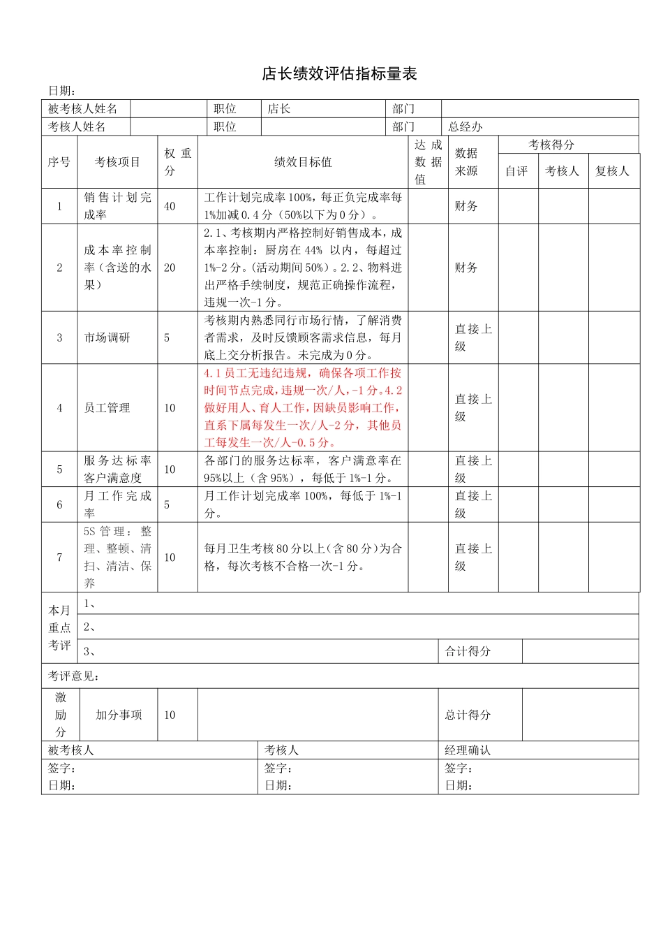 餐饮业绩效考核表(店长、前厅领班、吧台、厨师长、后厨、服务员、收银员、库管、后勤)_第1页