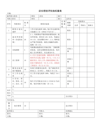 餐饮业绩效考核表(店长、前厅领班、吧台、厨师长、后厨、服务员、收银员、库管、后勤)