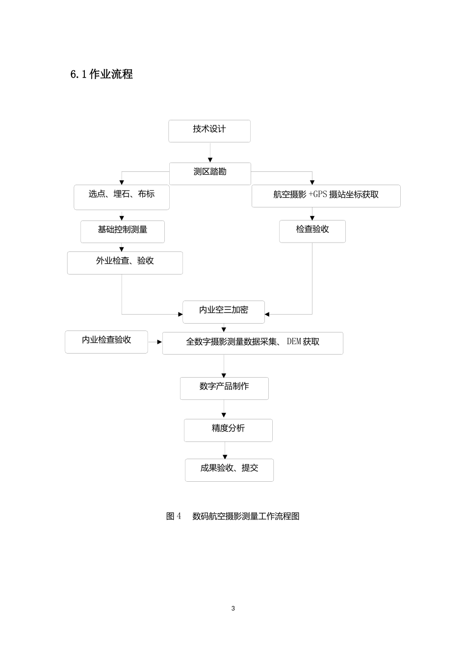 航测技术设计书(范本)_第3页