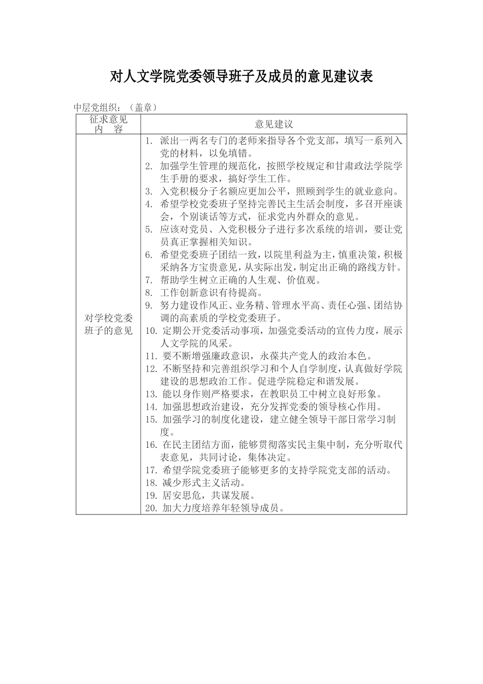 对党委领导班子及成员的意见建议表_第1页