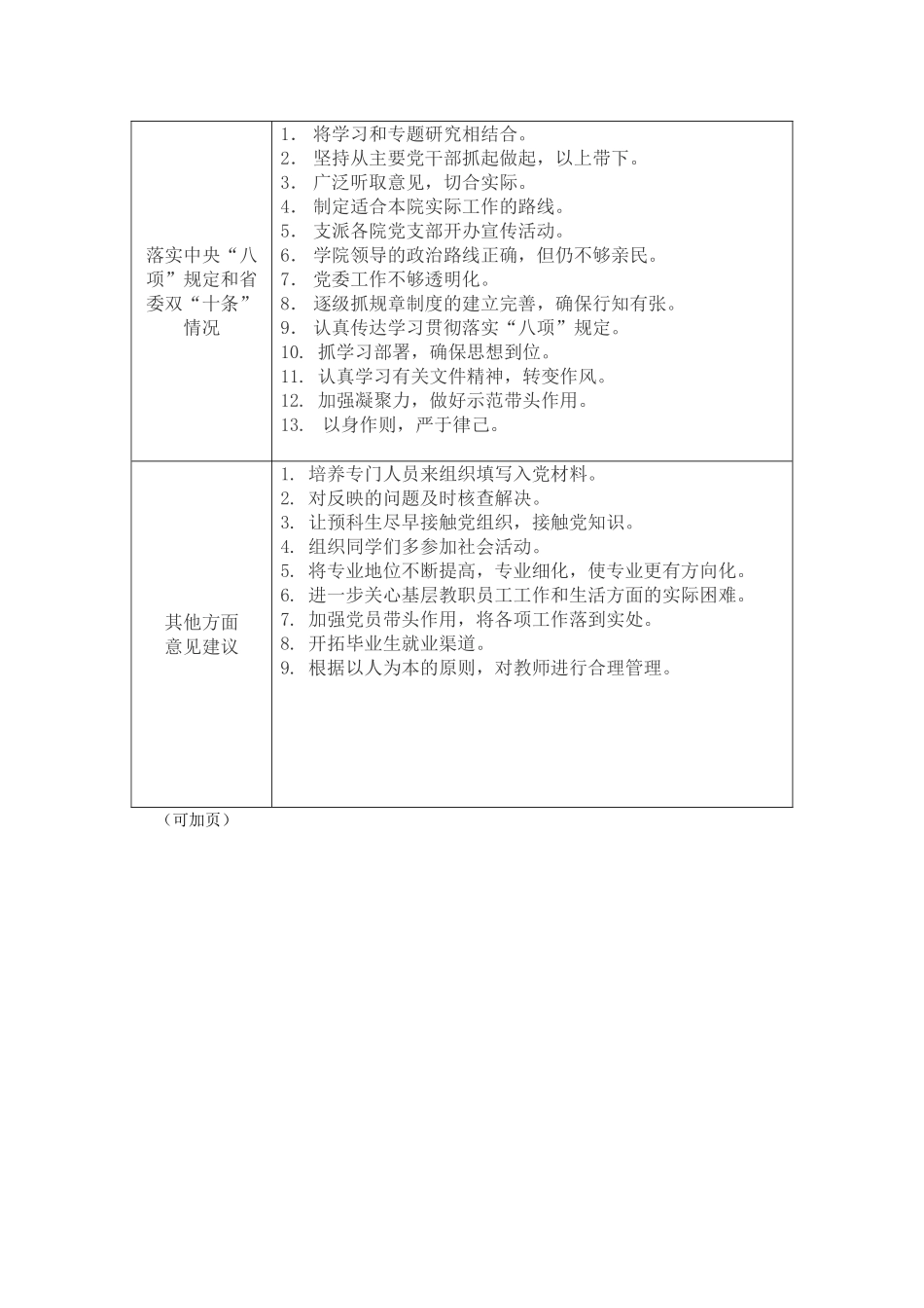 对党委领导班子及成员的意见建议表_第3页