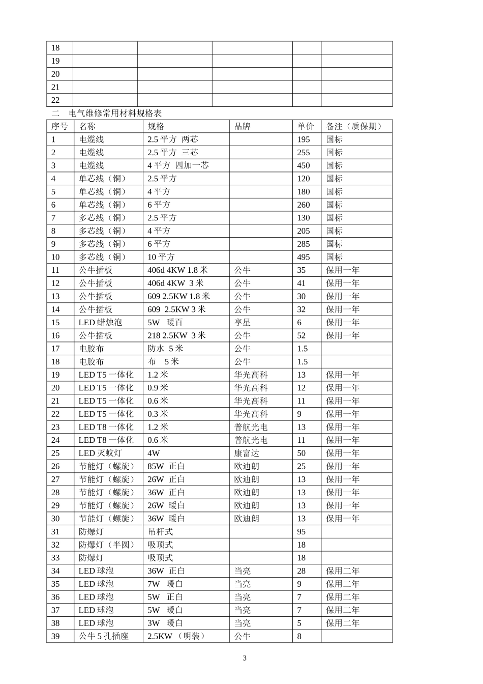 水电材料供应合同_第3页