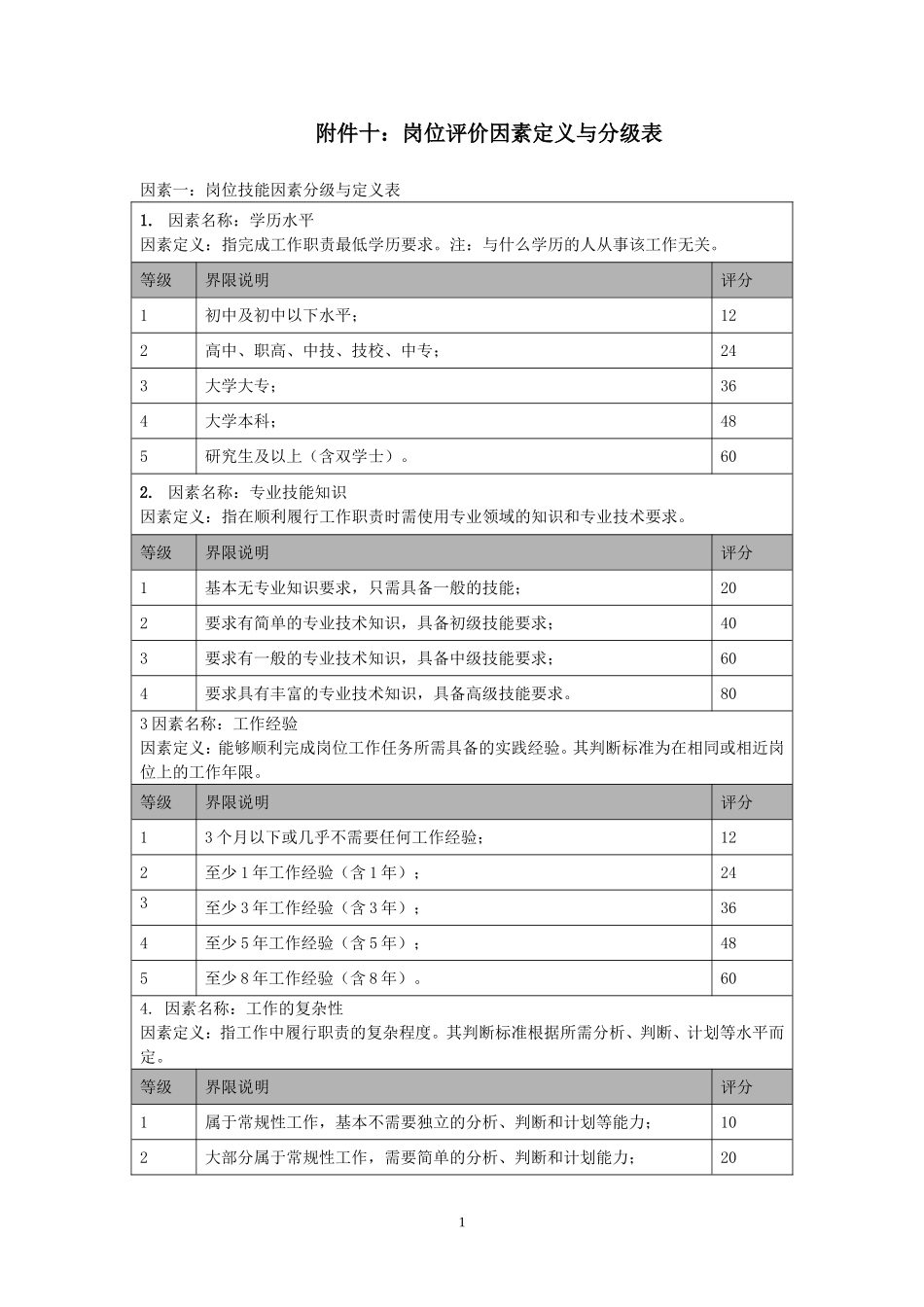 岗位评价因素及分级表_第1页