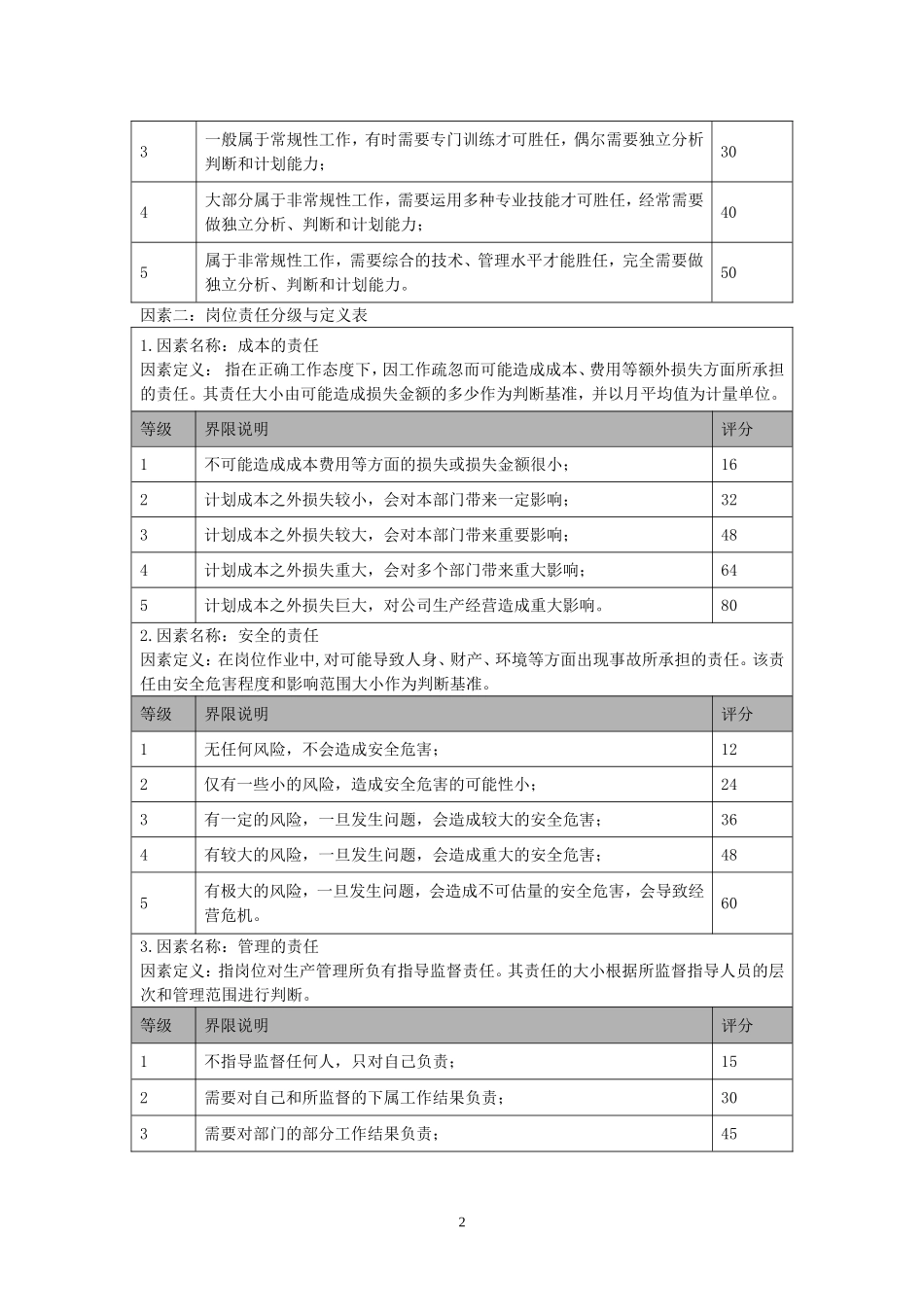 岗位评价因素及分级表_第2页