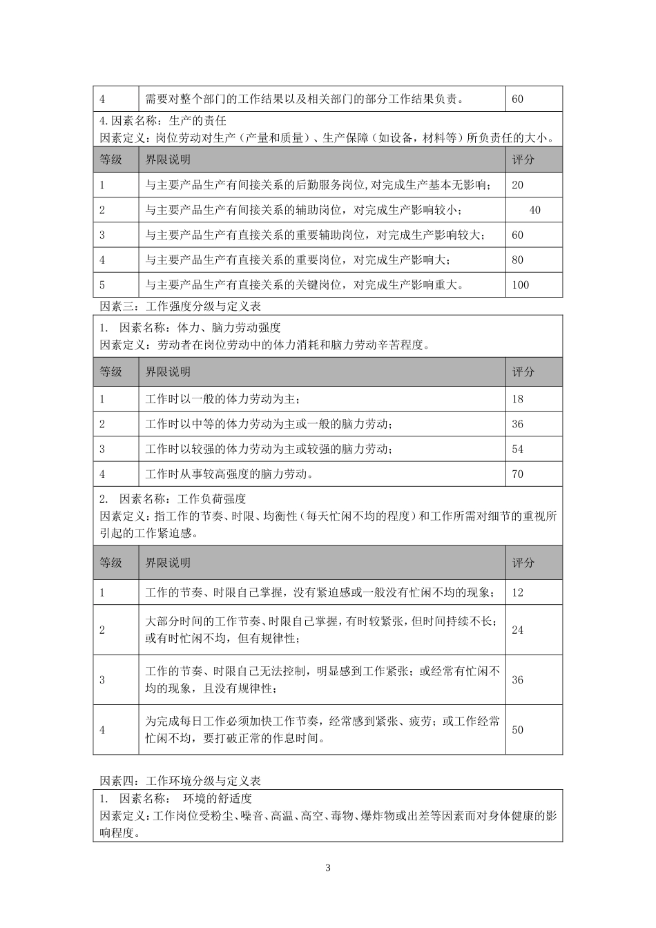 岗位评价因素及分级表_第3页