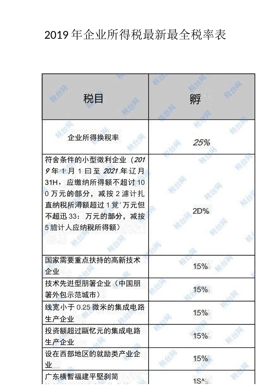 企业所得税最新最全税率表_第1页