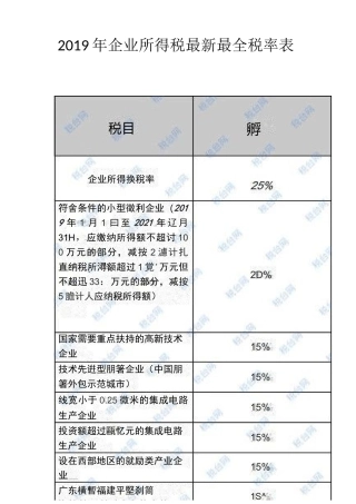 企业所得税最新最全税率表