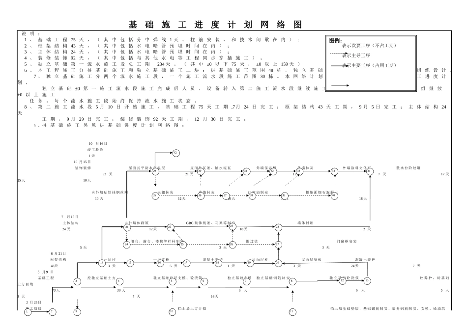 施工进度计划网络图及横道图_第1页