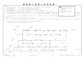 施工进度计划网络图及横道图