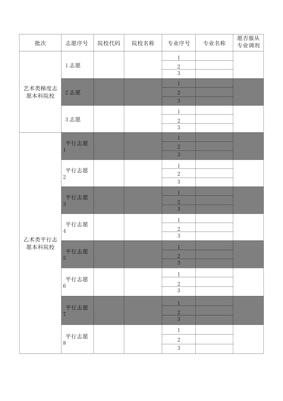 2021年贵州省高考志愿填报模拟表_第2页