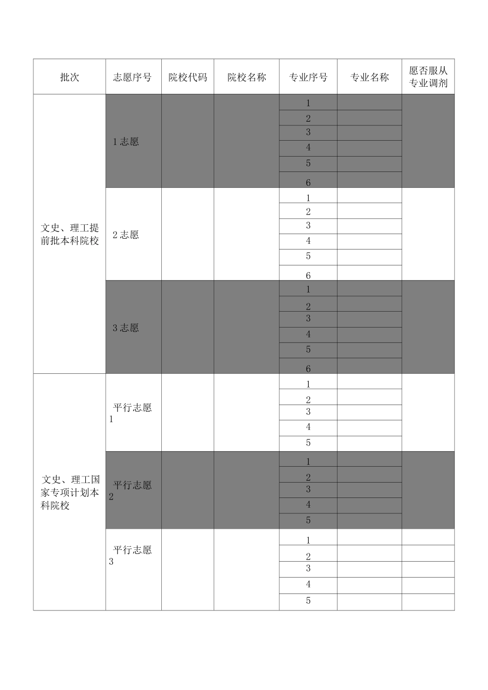 2021年贵州省高考志愿填报模拟表_第3页