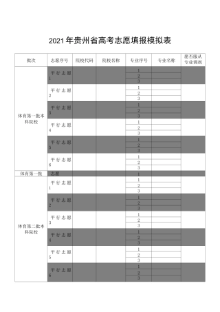 2021年贵州省高考志愿填报模拟表