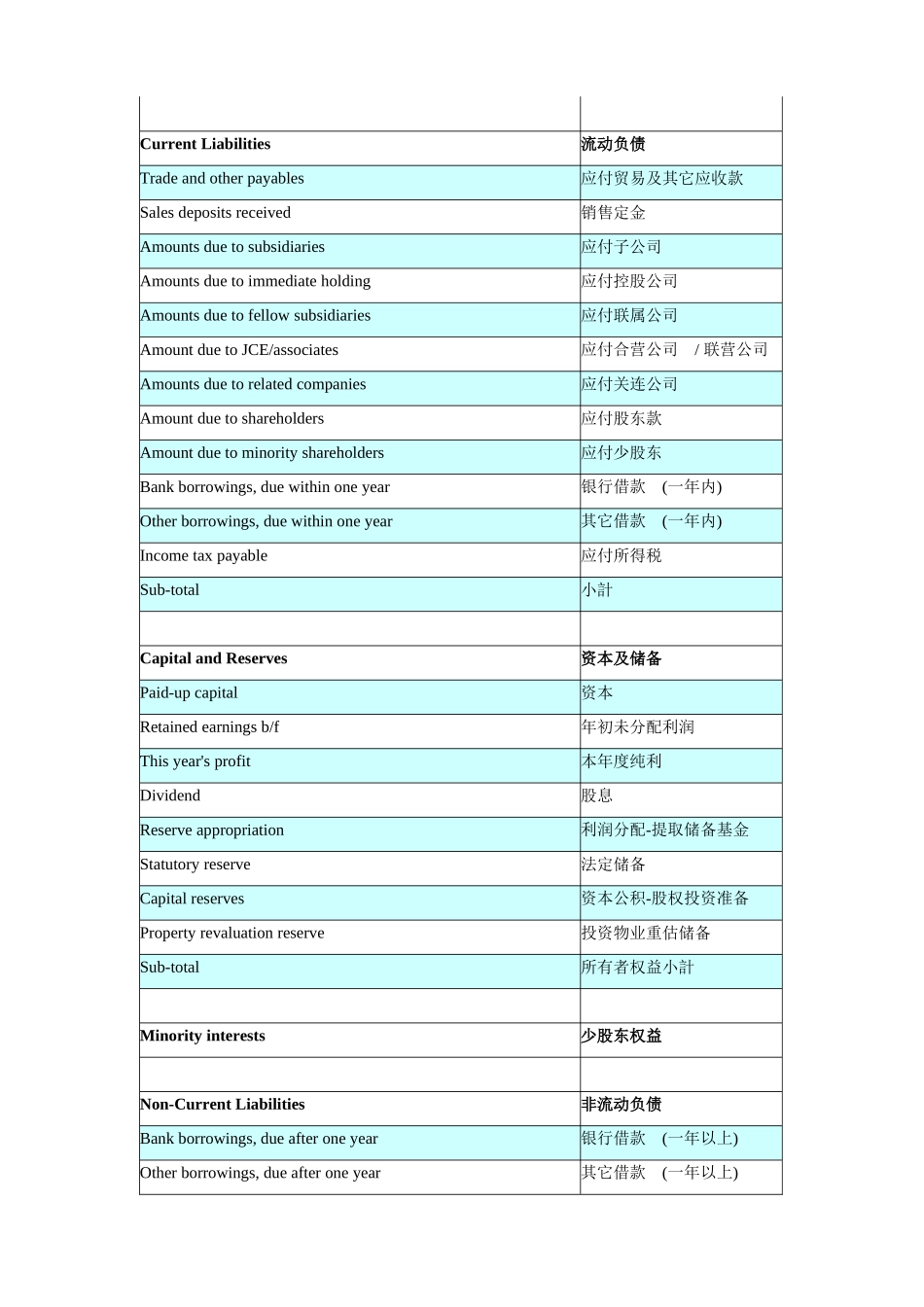 香港会计报表(中英文对照)_第2页