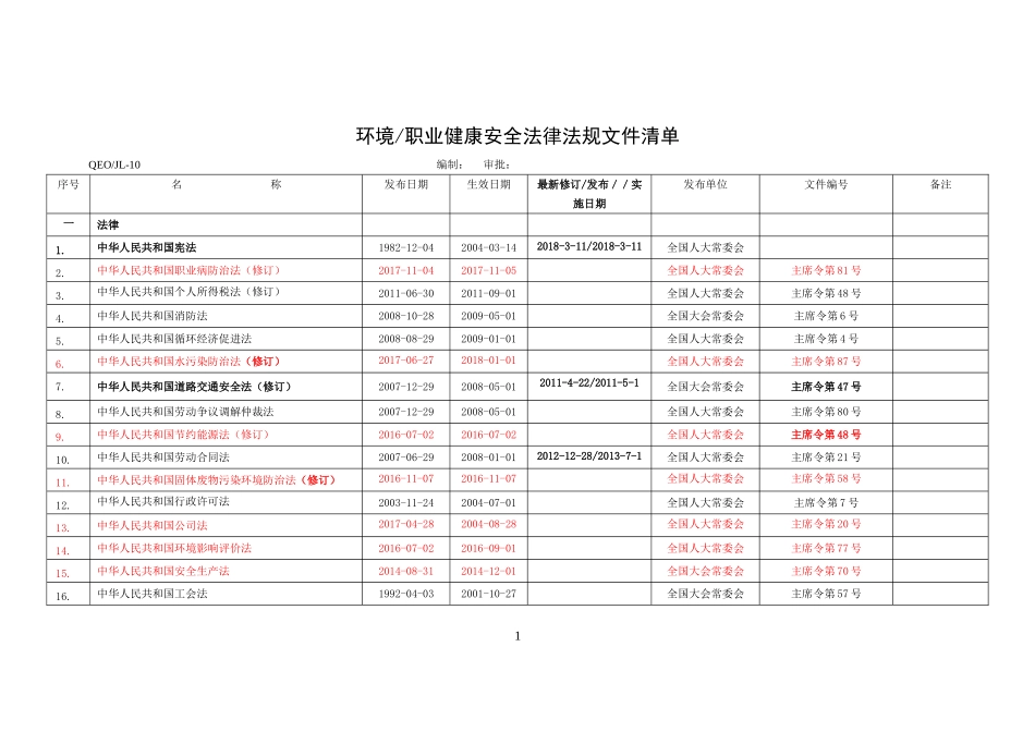环境、职业健康安全法律法规文件清单(更新至201805)_第1页