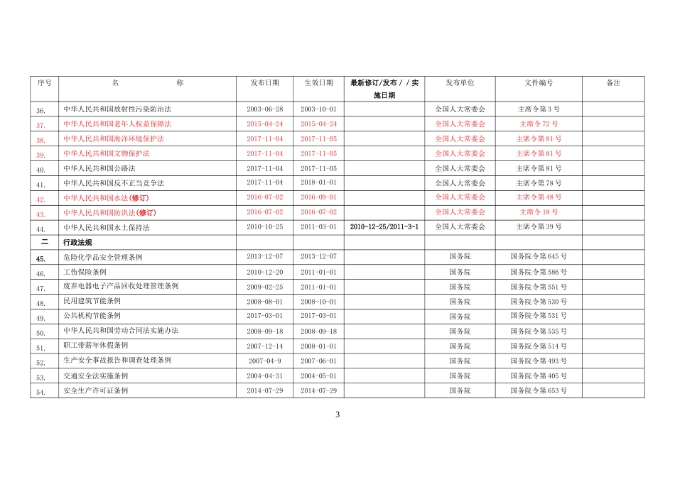 环境、职业健康安全法律法规文件清单(更新至201805)_第3页