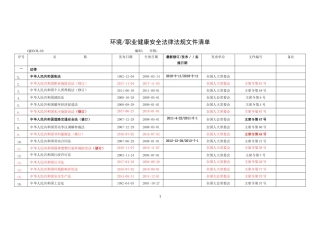 环境、职业健康安全法律法规文件清单(更新至201805)