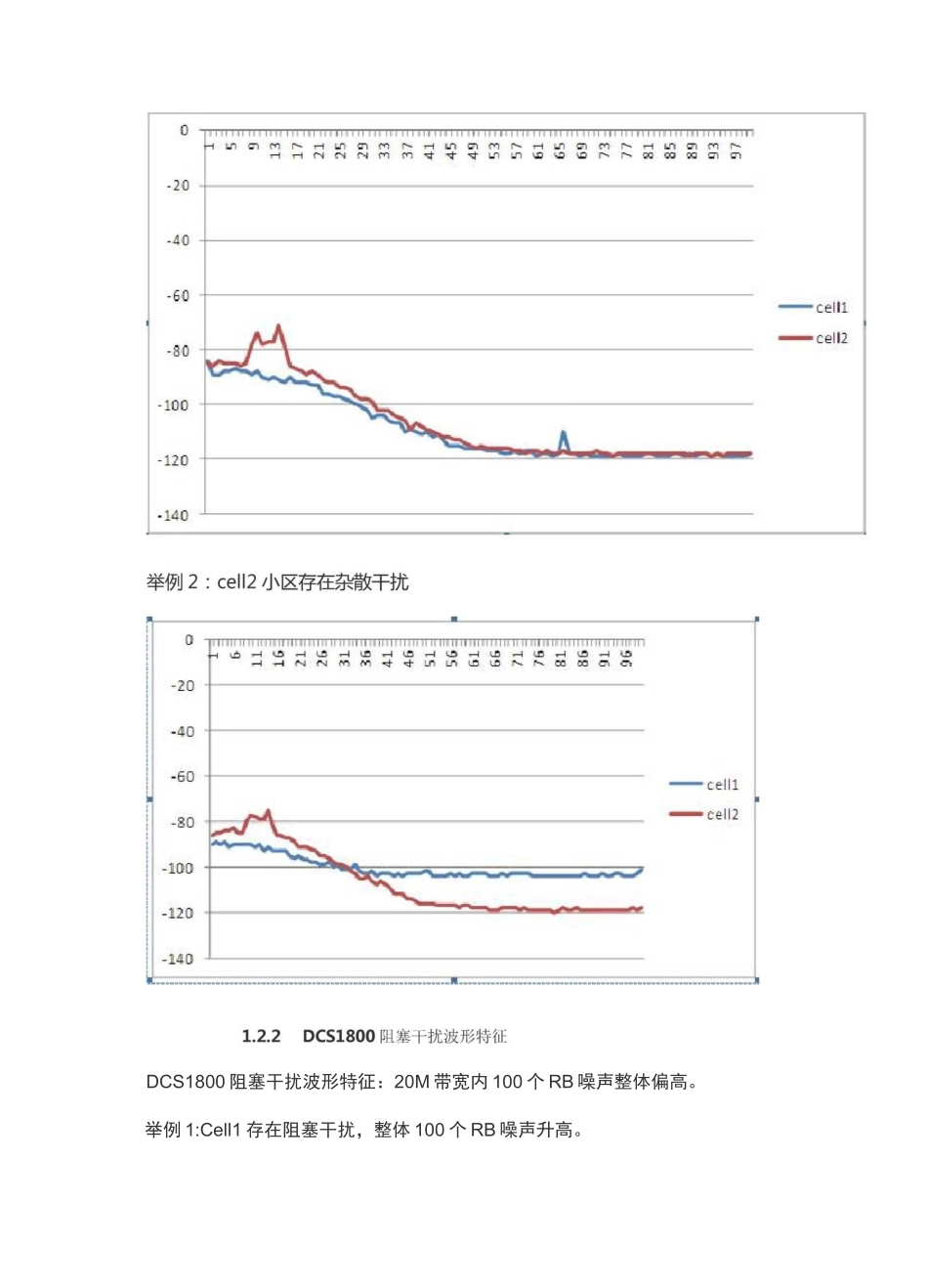 LTE常见干扰排查(中国移动)_第3页
