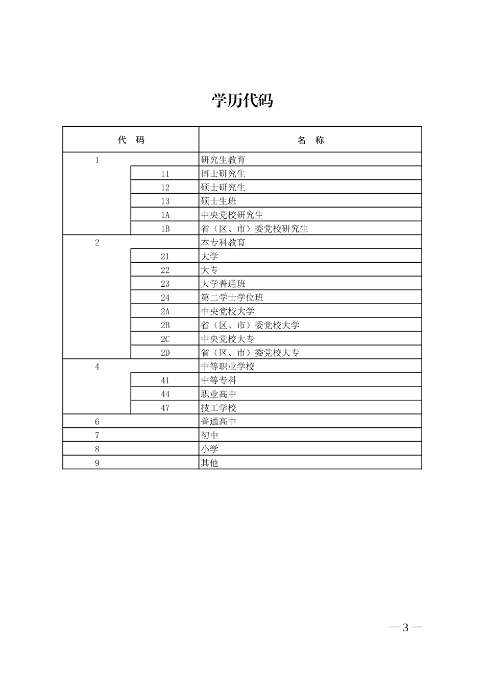 党员基本信息采集表_第3页