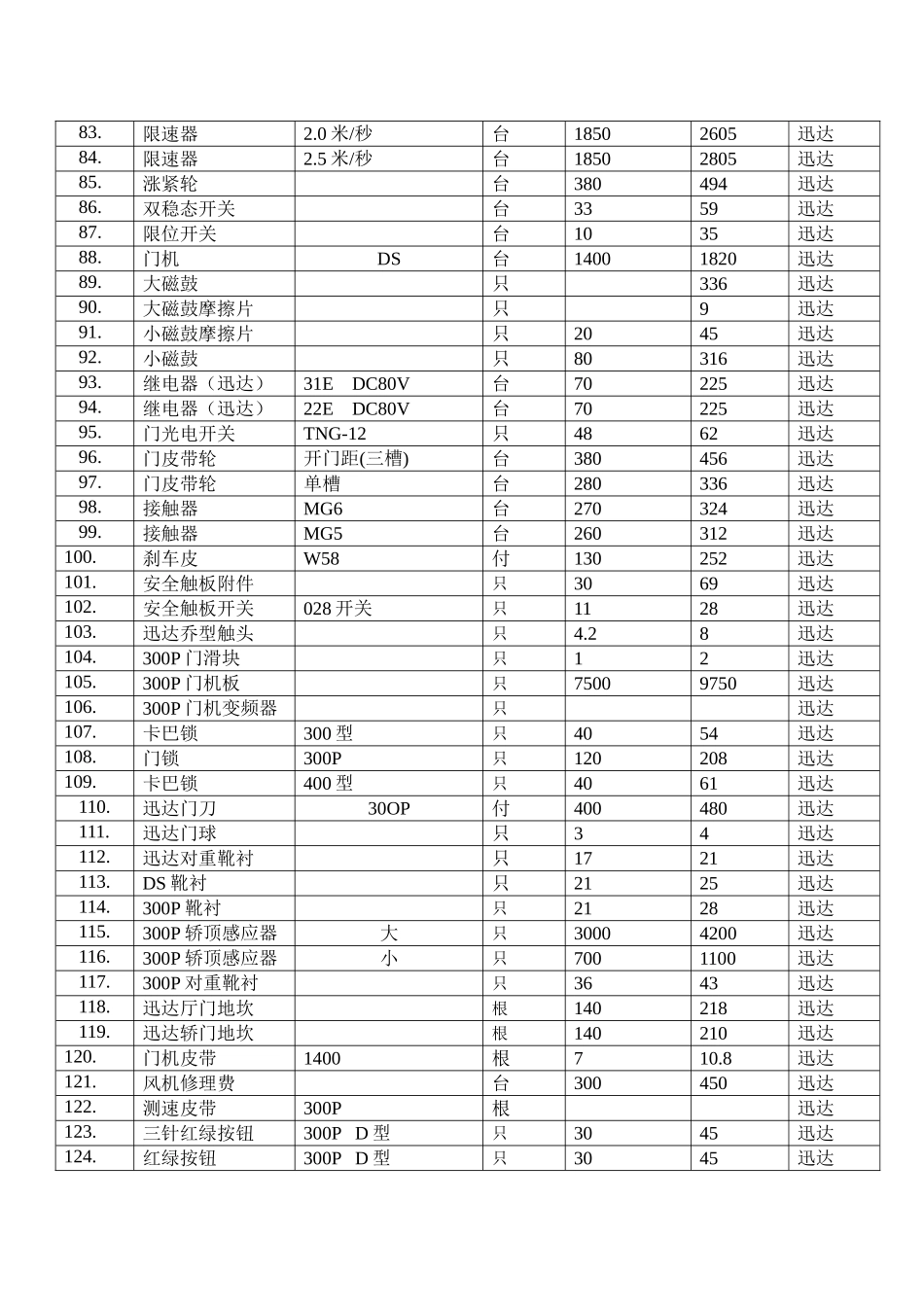 电梯常用配件价目表_第3页