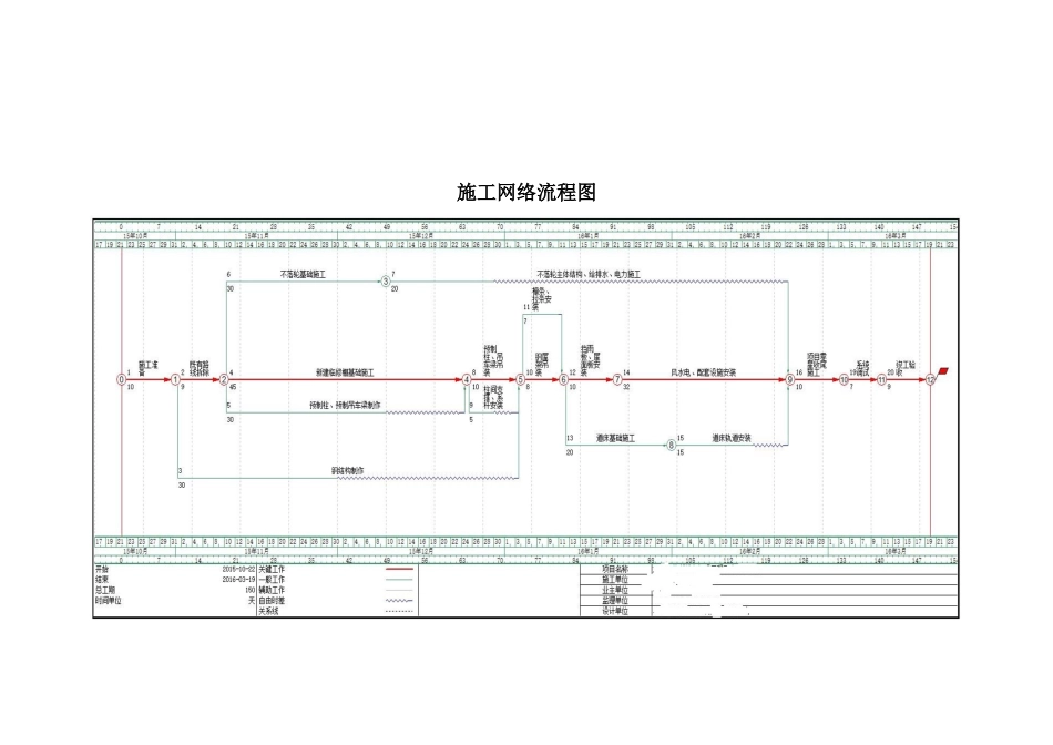 施工平面图及网络图_第2页