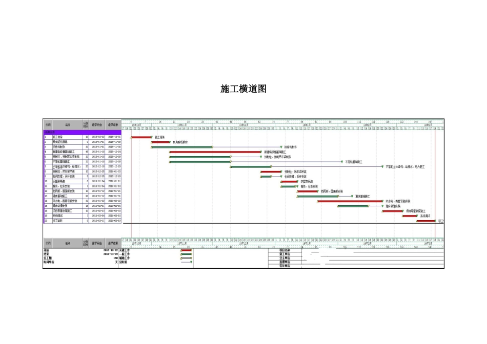 施工平面图及网络图_第3页