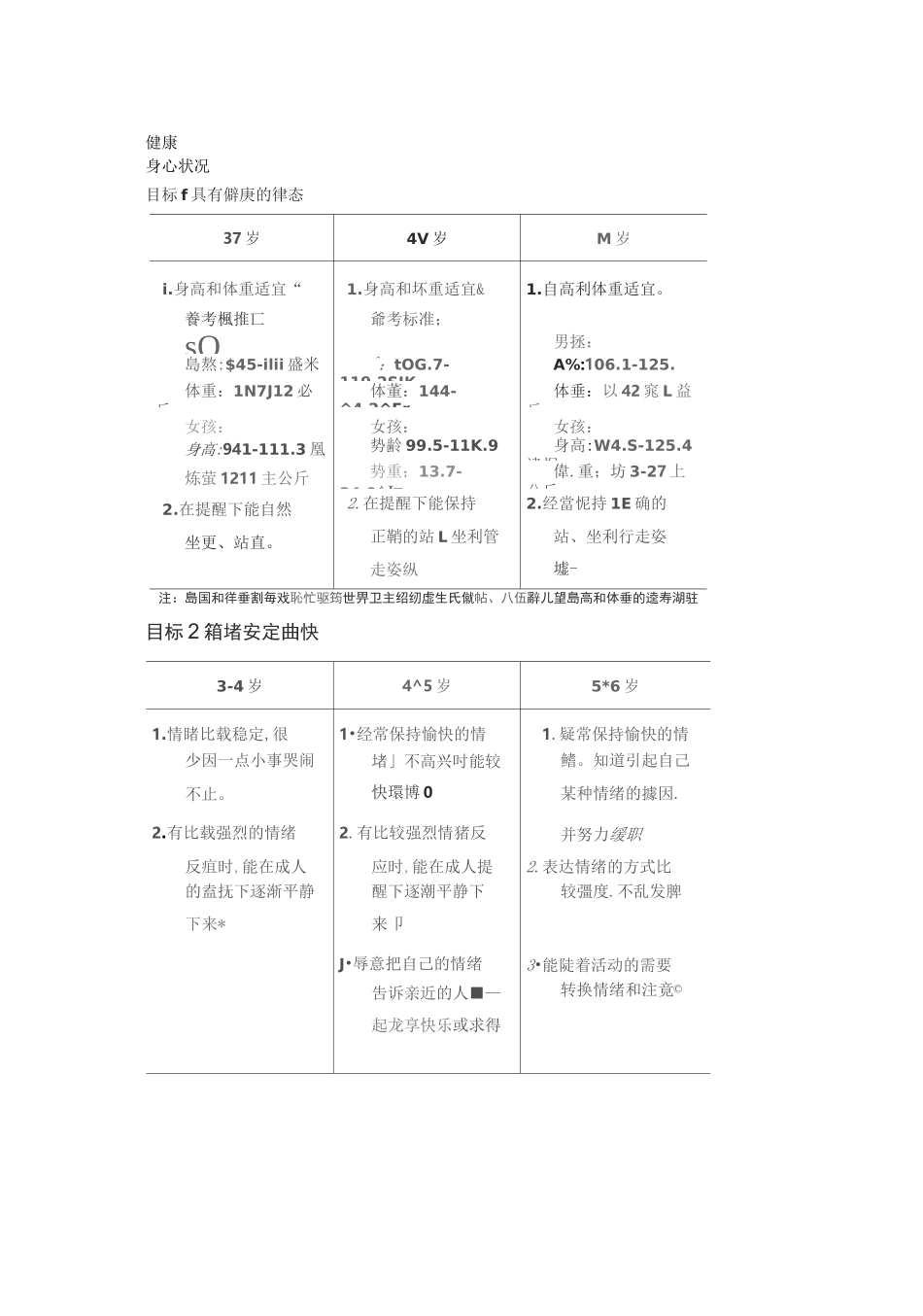 指南各年龄段学习与发展目标_第1页