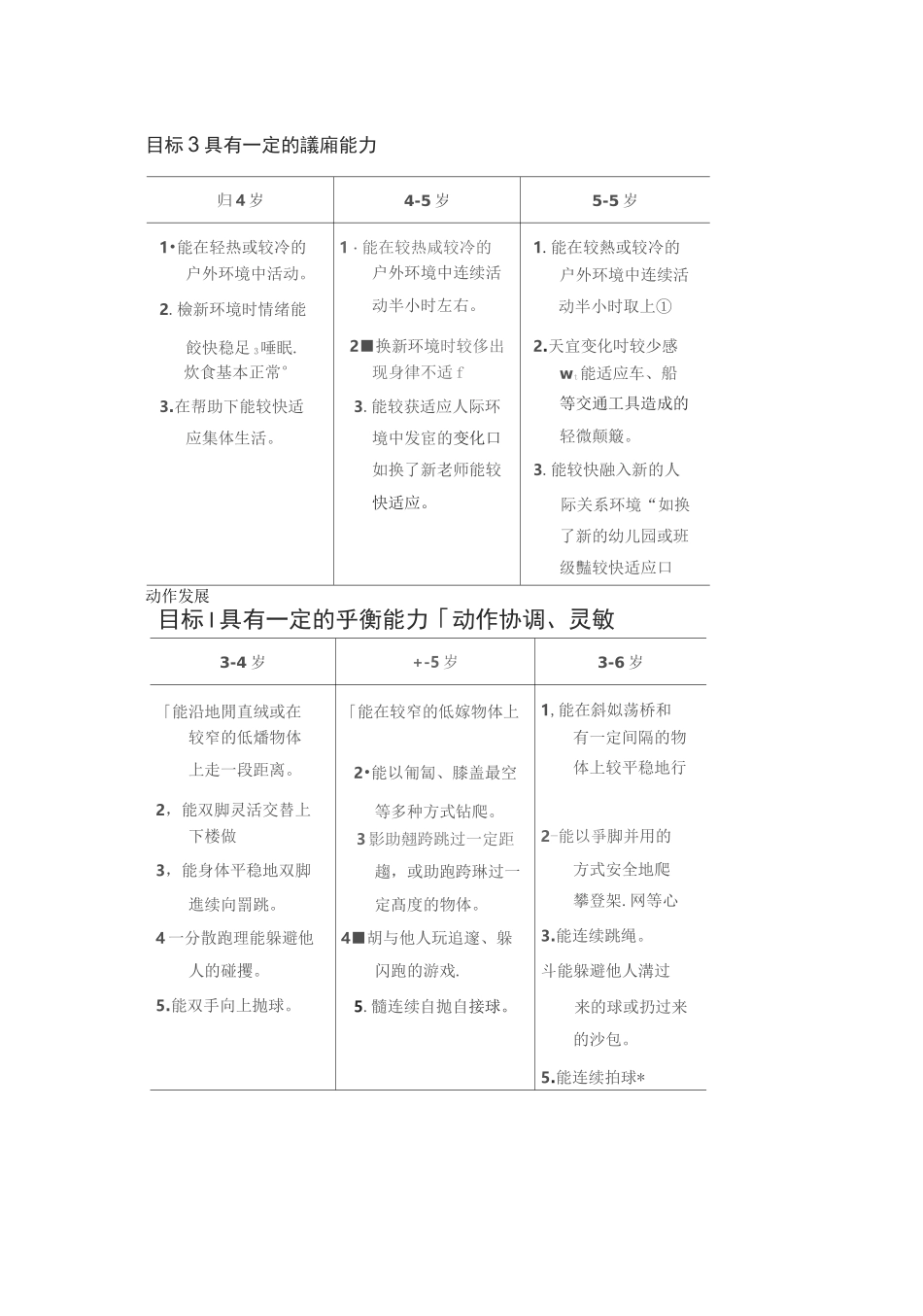 指南各年龄段学习与发展目标_第2页