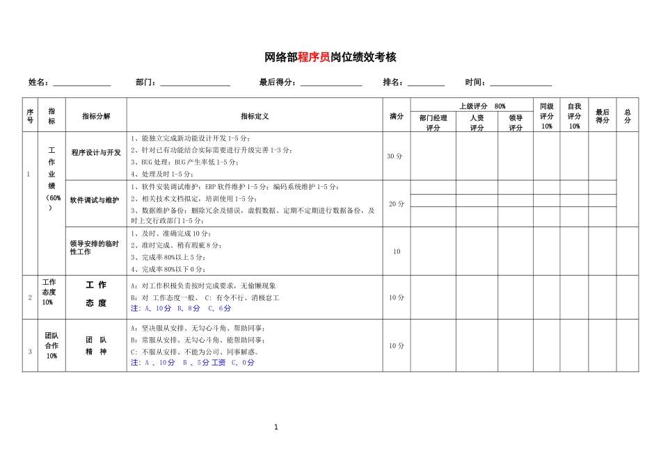 程序员考核表_第1页