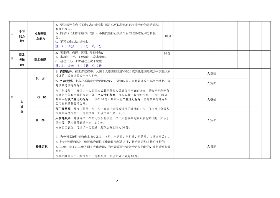 程序员考核表_第2页