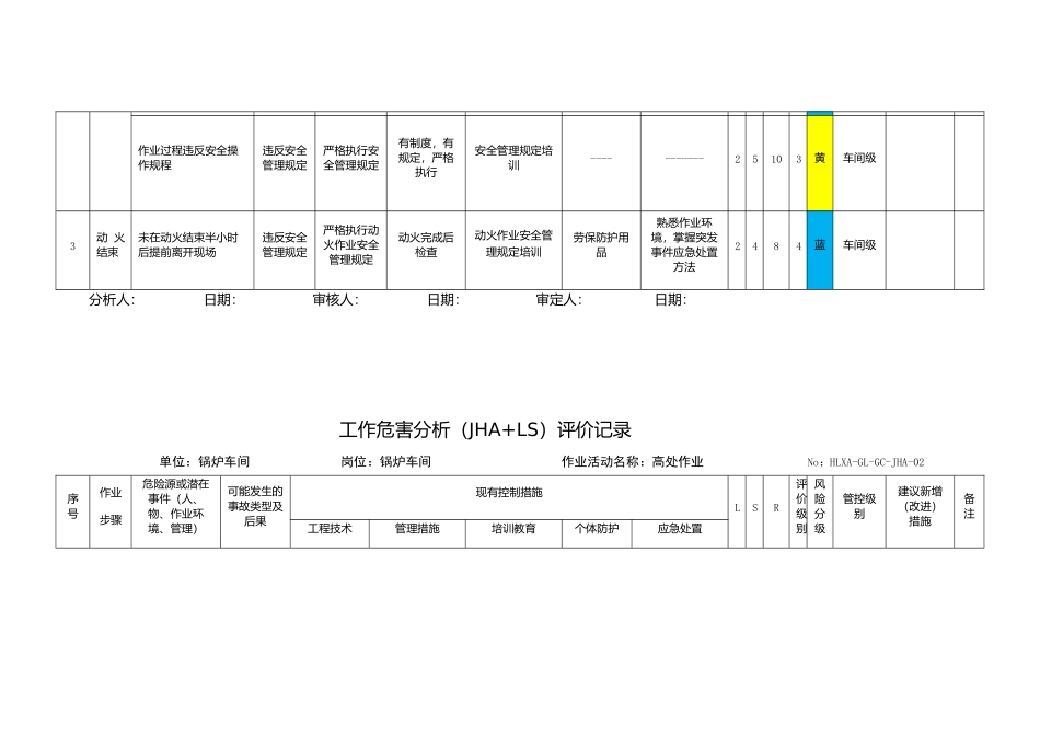 锅炉车间(特殊作业)危害分析表_第3页