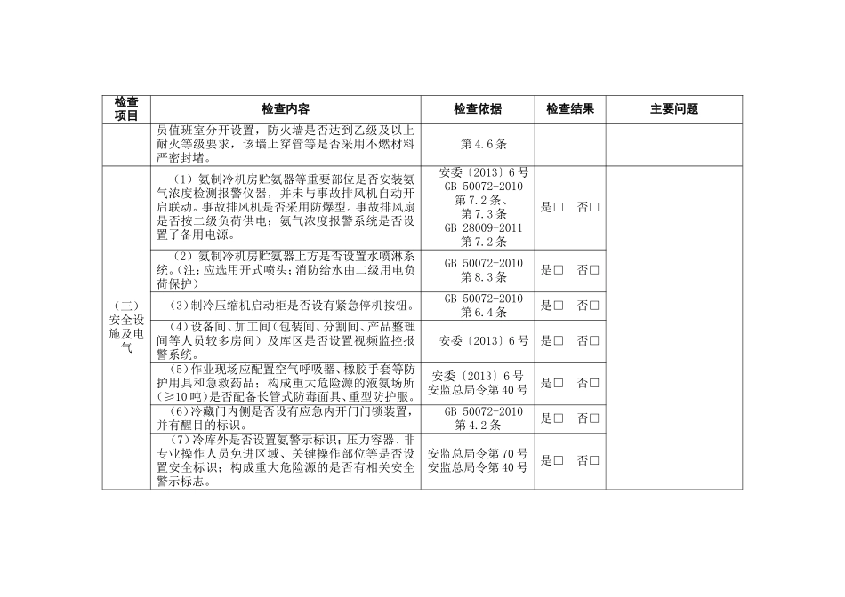 涉氨制冷企业现场安全检查表_第2页