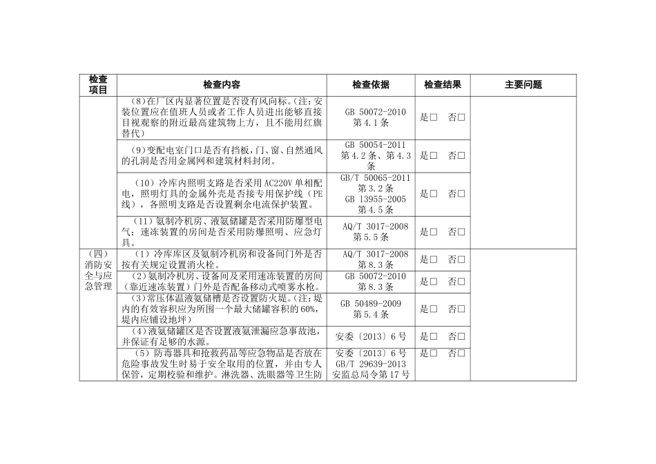 涉氨制冷企业现场安全检查表_第3页