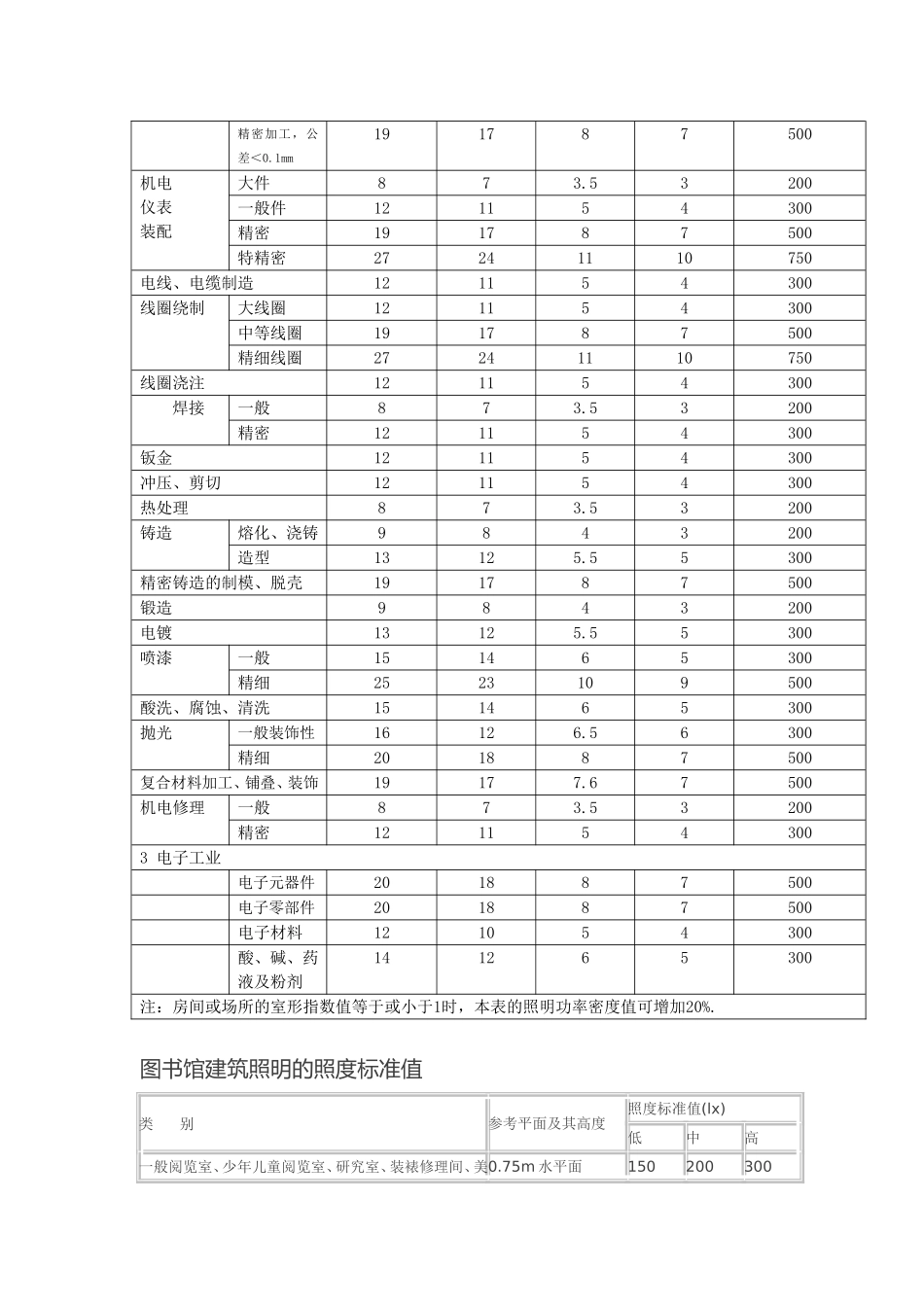 功率密度LED对照表_第3页